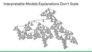 Explainable AI, Session 3: Explainability Options