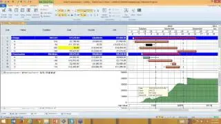 Cash flow, Cost modelling and Planning in Asta Powerproject - A18