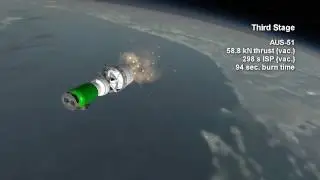 Rocket Profile - Shavit