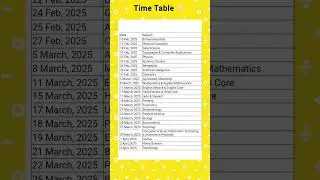 Class 12 Cbse Board Exam Time Table For Science, Commerce & Arts | CBSE Datesheet 2025