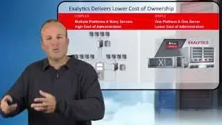 Oracle Exalytics: Экстремальная аналитика