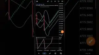 BOLLINGER BANDS STRATEGY That Will Make You PROFITABLE Even After Spike