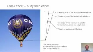 Air pressure distribution