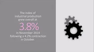 IIP grows while retail inflation rises: what is expected in 90 seconds