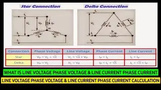 ⚡️Star  Delta | Line Voltage | Phase Voltage | Line Current | Phase Current | it's Calculation