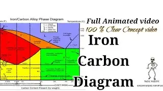 Iron Carbon Diagram Full Details- Material Science iron-carbon diagram