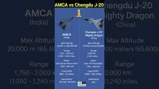 Stealth Showdown: Chengdu J-20 vs AMCA