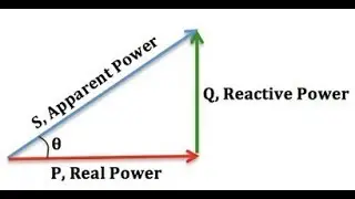 Power Factor Analogy - شرح معامل القدرة