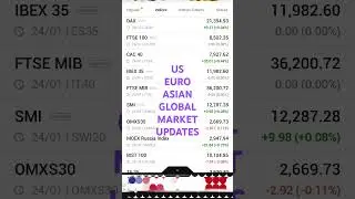 US, EURO, ASIAN market updates #trading #stockmarket #investing #global #usa