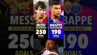 Kylian Mbappe in 10 years in Ligue 1: 190 Goals - Lionel Messi in 2010-12 in Spain: 250 Goals