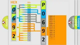 DTC Dodge P0692 Short Explanation
