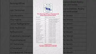 Nursing officer, Pharmacist, lab technician Recruitment notification out #sscgd #medical #rrbje