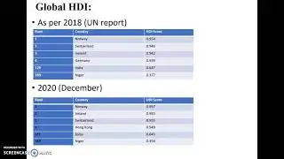 Human Development Index (HDI)