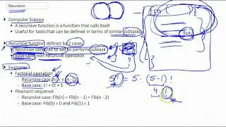 Recursion in Computer Science Part 1/2