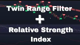 RSI Pullback Scalps: 4-Indicator Playbook (Fast Rules, High Win Rate)