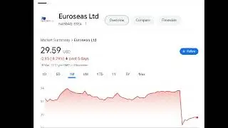 Euroseas, esea stock analysis buy or sell