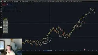 👉 Global M2 Still Correlating with BTC &mdash; For How Long?