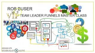 ROBPORTUNITY - VIP TEAM LEADER AUTOMATED FUNNELS - MASTER CLASS - ROB BUSER