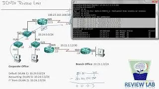 06   ICND1 Review Lab Part 5   NAT and Security