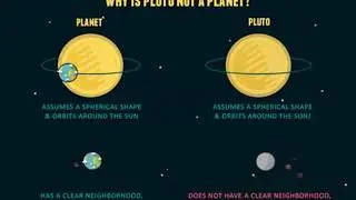 Basic Celestial bodies and their types