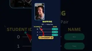 What is a mapping is Solidity #shorts