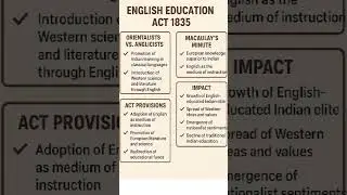 English Education Act 1835 | Macaulay&rsquo;s Minute Explained | UPSC History @approachias