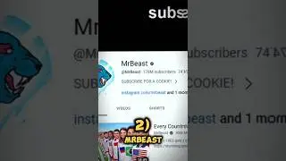 Top 10 Most Subscribed YouTube Channels on YouTube in the World # #topworld
