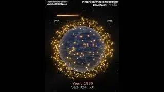The number of satellites launched into space from 1957 to 2025