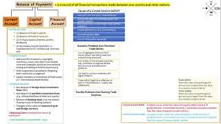 Balance of payments tutorial