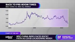 MSCI China Index faces rocky path amid COVID lockdowns