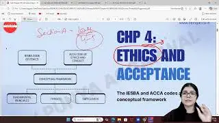 Complete Lectures - ACCA AA | Punya Aggarwal | Chapter- 4 | Revision |  DEMO @beingacca ​