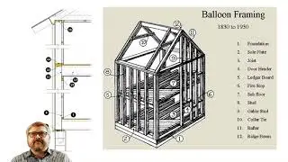 Fundamentals of Wood Framing