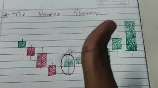 Bullish candlestick paitan analysis? Buy trade? chat  analysis? #trading