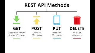 HTTP Methods in .Net Core Web API (Hindi Tutorials )