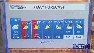 10 Weather: Sunday evening forecast, Tampa Bay area; Jan. 25, 2026