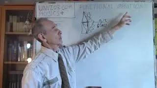 Physics+ Functional, Variation: UNIZOR.COM - Physics+ 4 All - Variations