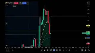 Day 42 Trading Futures | Right idea - poor execution