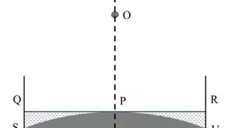 A glass beaker has a solid, plano-convex base of refractive index 1.60, as shown in