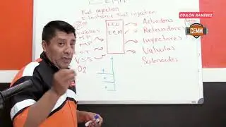 As&iacute; funciona la Inyecci&oacute;n electr&oacute;nica