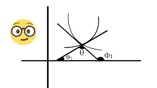Angle of Intersection of two curves.