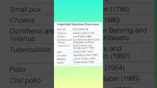Important Vaccines Discoverer #shorts #ytshorts #educationalcontents