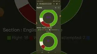 How to check Mark's on Rank IQ || My Score in Ssc CHSL 2022 || Chsl Mark's 2022
