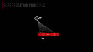 Electric Field from a Distribution of Charge