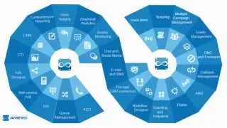 Call Center Software by Ameyo