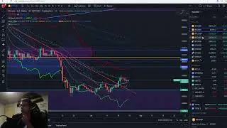 ChainLog School Daily Update - July 24th 2022 - BTC & ETH update + dominance - onchain - waiting