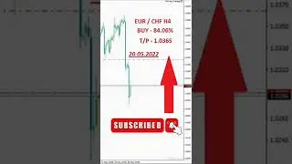 EUR / CHF   SIGNAL
