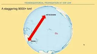 Transequatorial Propagation at VHF-UHF - Brisbane VHF Group