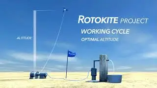 Rotokite an innovative approach for high-altitude wind energy