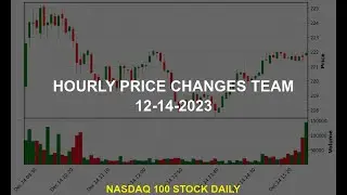 Atlassian Corporation TEAM Stock Price Analysis Today