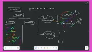 Basic Chemistry Class! Lecture -01 ! Fundamentals of Chemistry ! Class of Chemistry ! Manish Sir